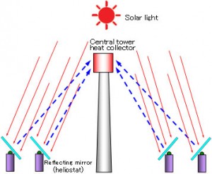 NTN solar tracking 2
