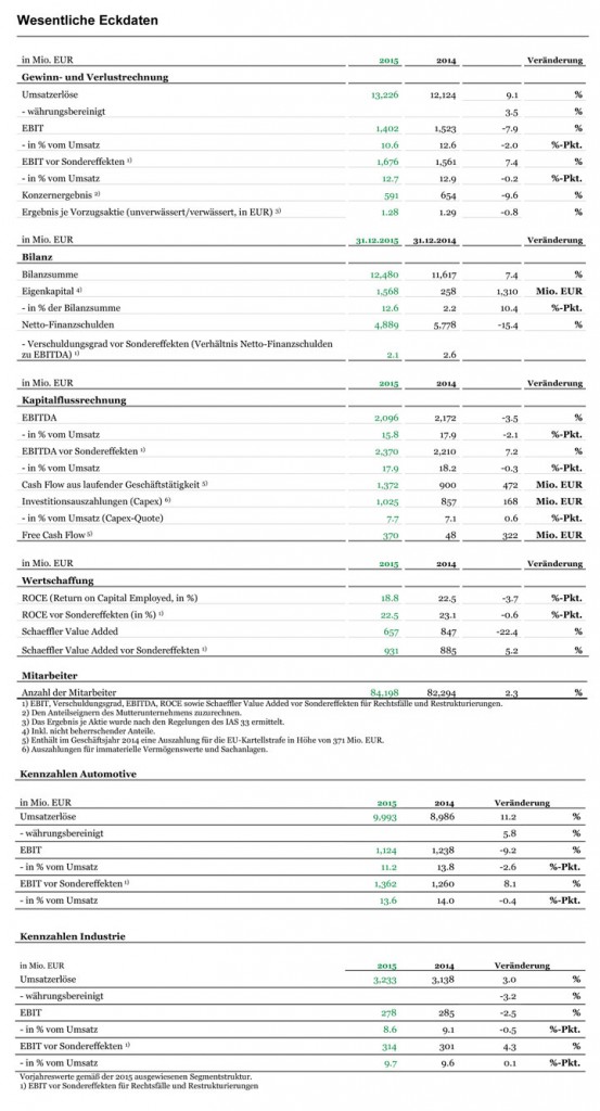 schaeffler-07042016-cnt