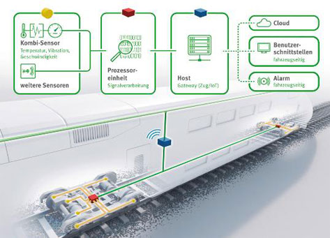 schaeffler-06082016-cnt1