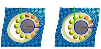 Einfluss der Elastischen Gehäusedeformationen auf die Lastverteilung im Wälzlager