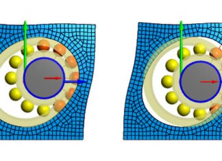 Einfluss der Elastischen Gehäusedeformationen auf die Lastverteilung im Wälzlager