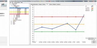 4Cast – Lager Zustands Überwachungssystem