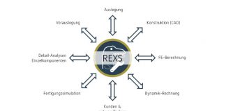 Getriebedaten einfach austauschen