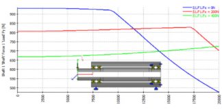 MESYS Software Version 07/2019 ist verfügbar